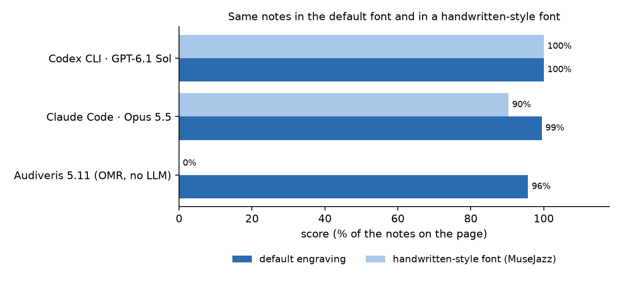 Default font and handwritten-style font