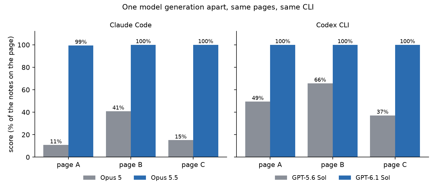 Previous and current generation on three pages