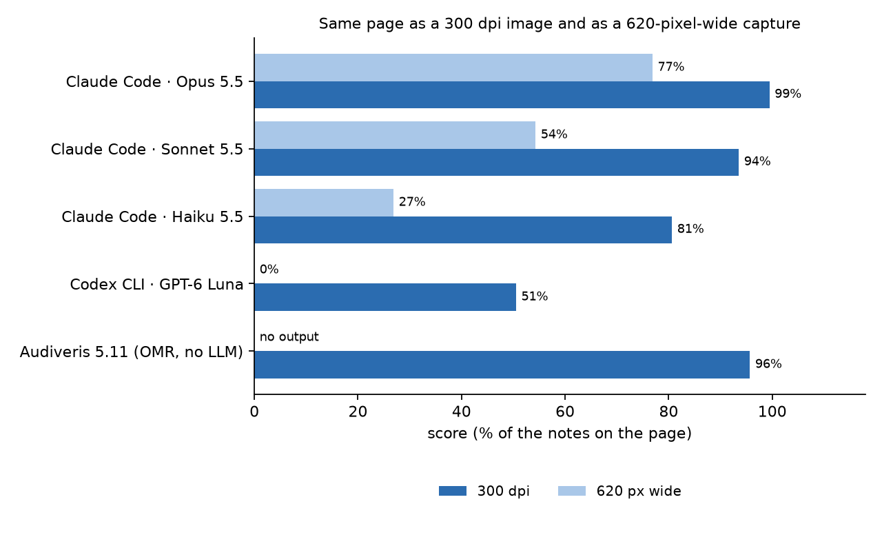 The same page at 300 dpi and at 620 pixels wide